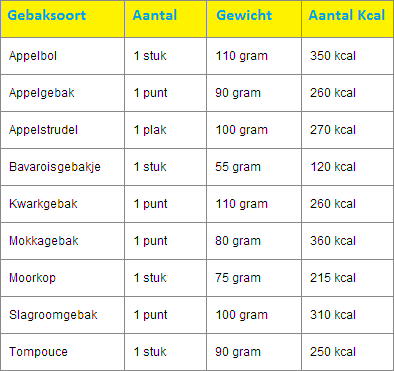 hoeveel calorieen per dag vrouw afvallen hoeveel calorieen per dag vrouw afvallen